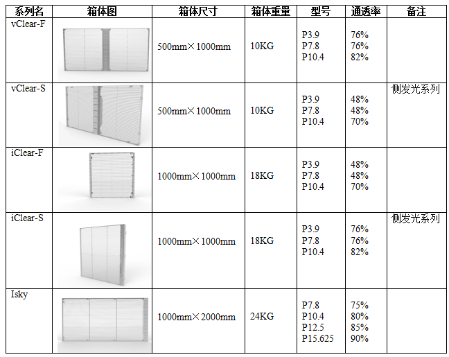 聚会室LED透明幕墙屏型号规格